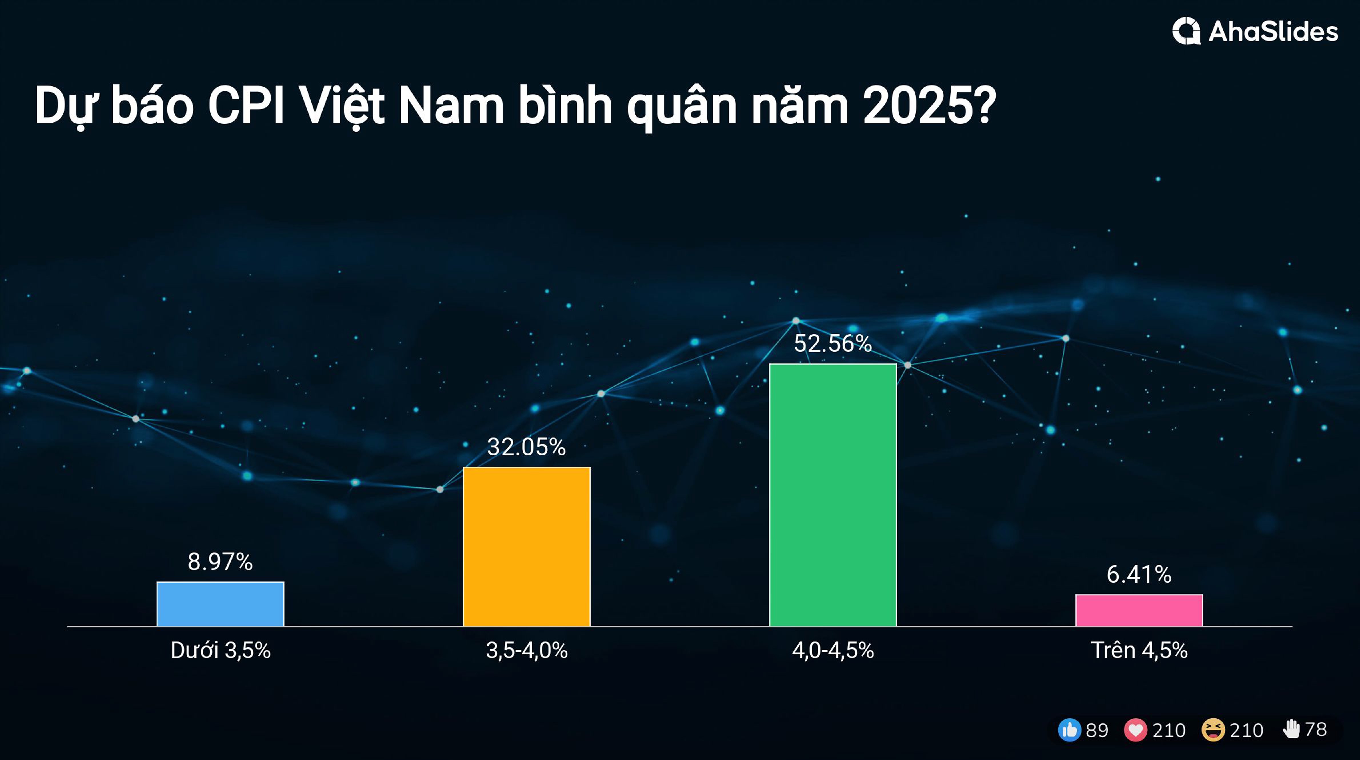 Kết quả Survey tại Hội thảo Mùa thu 2024 6